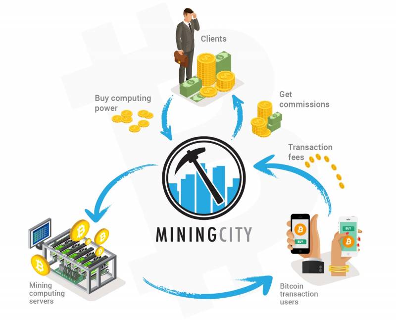 Hướng dẫn mua gói đào Bitcoin Vault (BTCV) thông qua Mining City